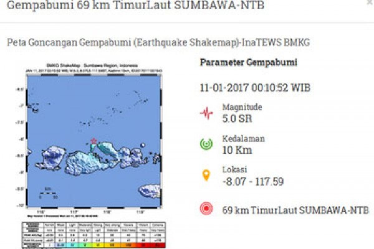 Gempa Skala Richter Guncang Sumbawa Antara News