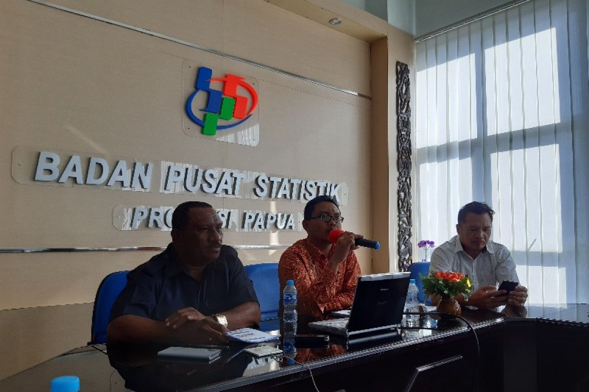 BPS Jumlah Penumpang Angkutan Laut Di Papua 31 533 Orang ANTARA News