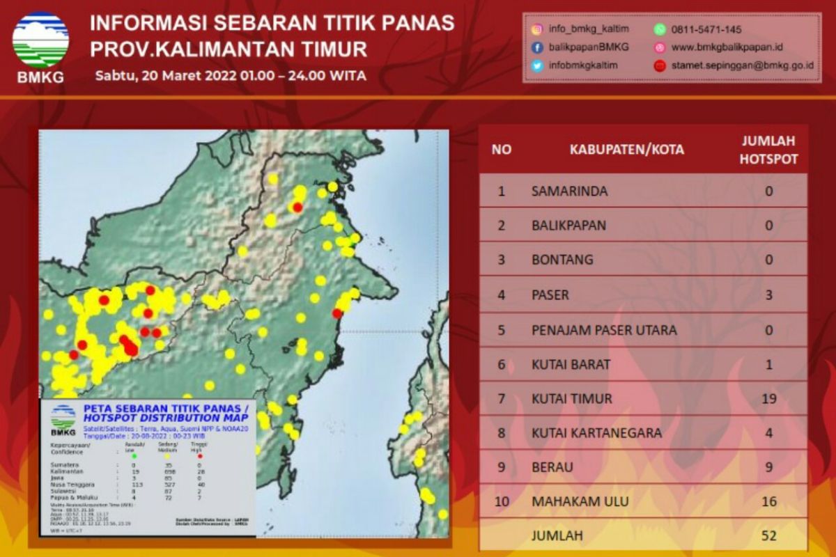 Bmkg Deteksi Titik Panas Di Kaltim Antara News Kalimantan Timur