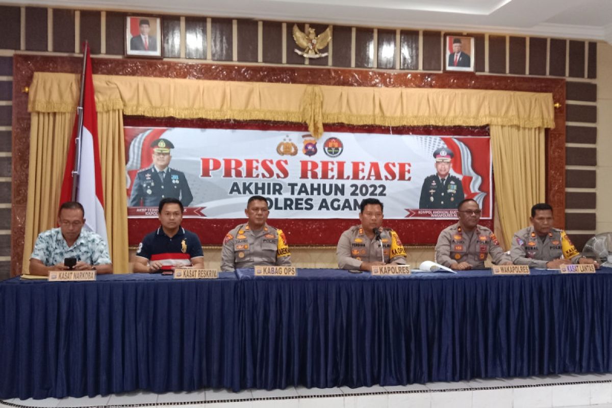 Polres Agam Ungkap 90 Kasus Kriminal Selama 2022 ANTARA News