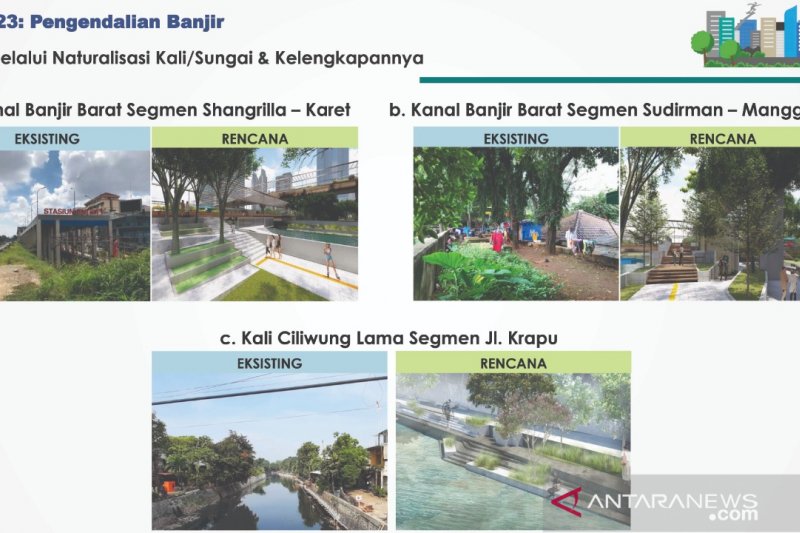 Pemprov Dki Naturalisasi Tiga Lokasi Bantaran Sungai Tahun Ini Antara