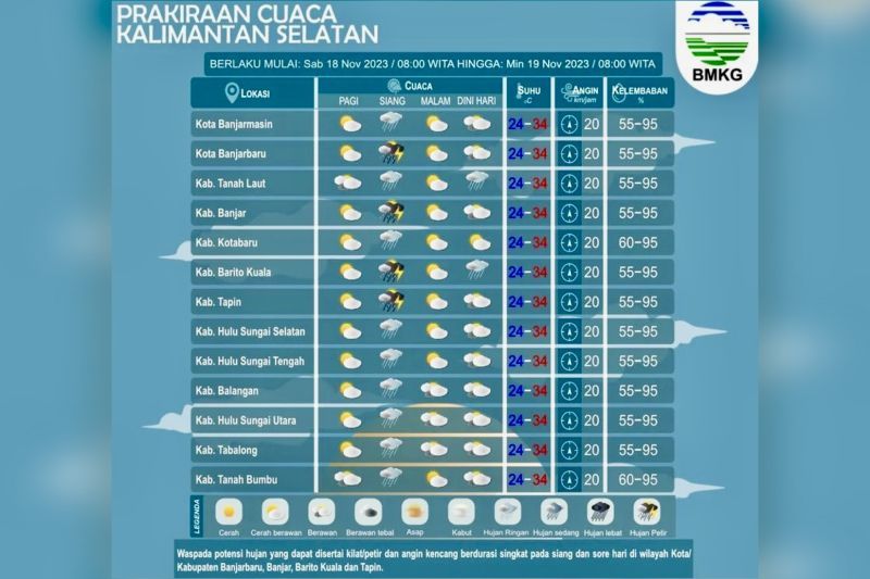 Kalsel Hujan Ringan Dan Petir Pada Sabtu Siang Hingga Sore Hari