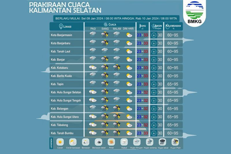 Bmkg Prediksi Hampir Seluruh Wilayah Di Kalsel Terjadi Hujan Petir