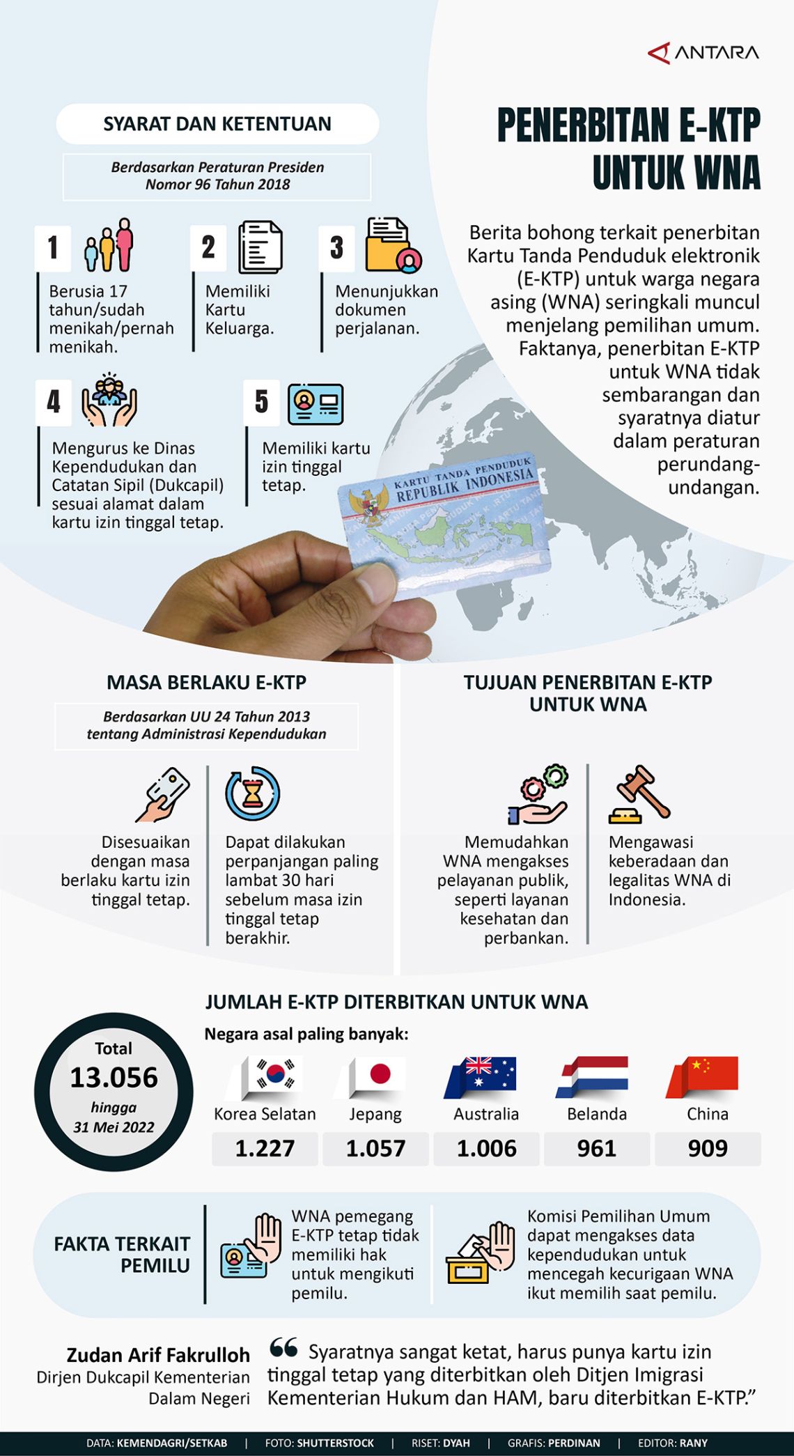 Penerbitan E KTP Untuk WNA Infografik ANTARA News