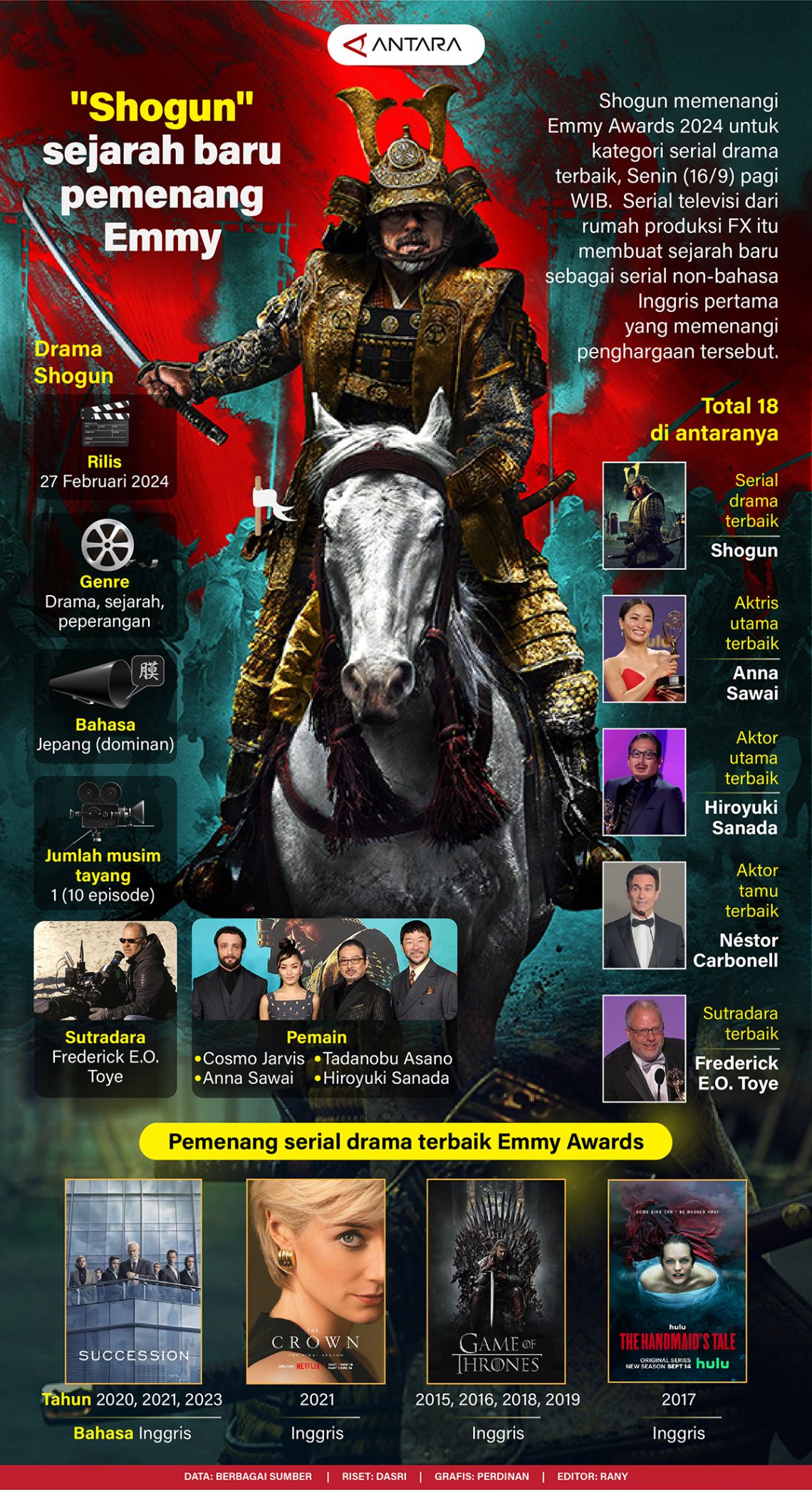 Shogun Sejarah Baru Pemenang Emmy Awards Infografik Antara News