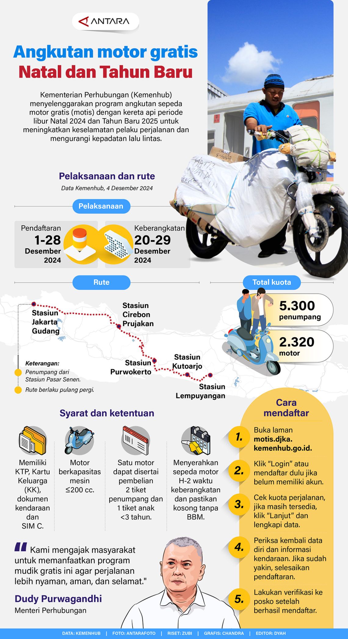 Angkutan Motor Gratis Natal Dan Tahun Baru Infografik ANTARA News