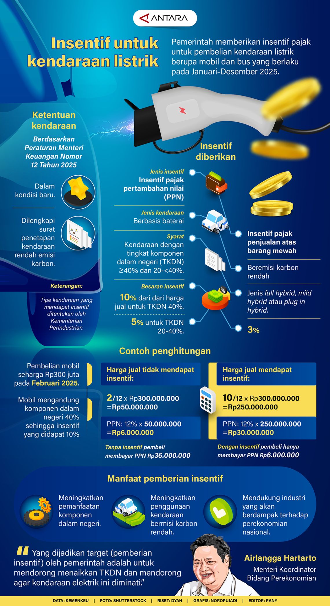 Intensif Untuk Kendaraan Listrik Infografik ANTARA News