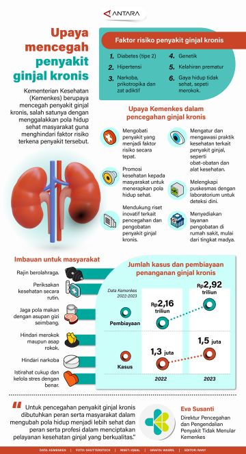 Ancaman Penyakit Jantung Di Indonesia Infografik ANTARA News