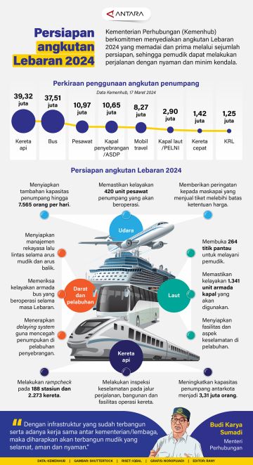 Hidangan Khas Lebaran Di Sejumlah Negara Infografik Antara News