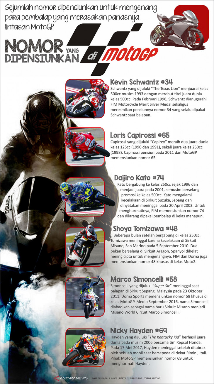 Nomor Yang Dipensiunkan Di Motogp Infografik Antara News