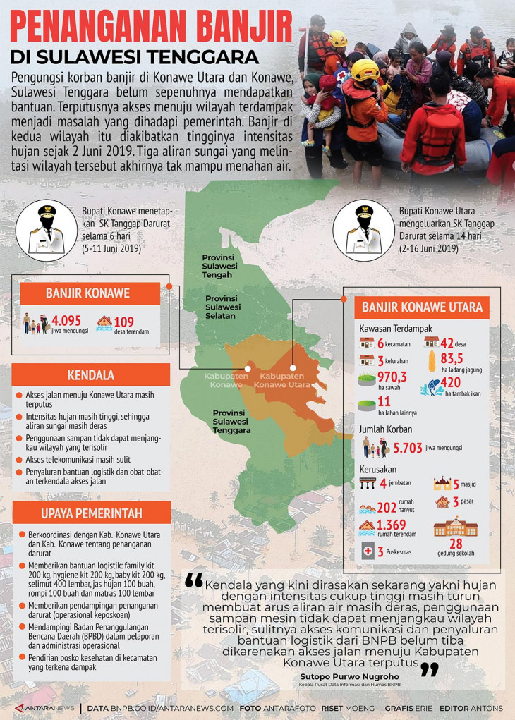 Infografik Penanganan Banjir Di Sulawesi Tenggara Antara News Sexiz Pix