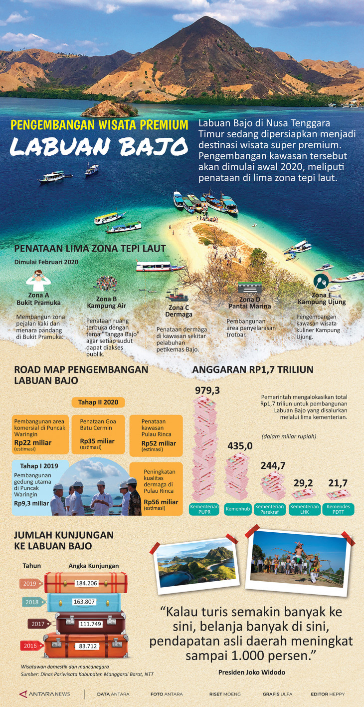 Pengembangan Destinasi Wisata Premium Labuan Bajo Infografik Antara News