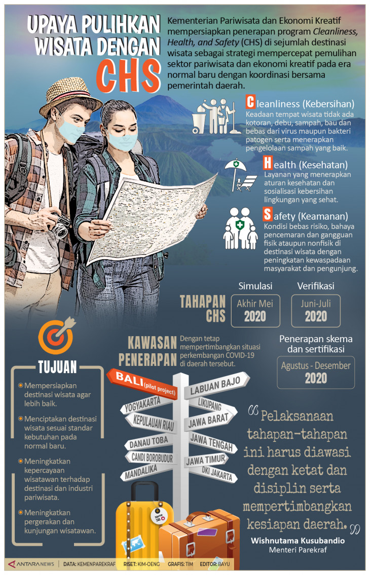 Upaya Pulihkan Wisata Dengan Chs Infografik Antara News