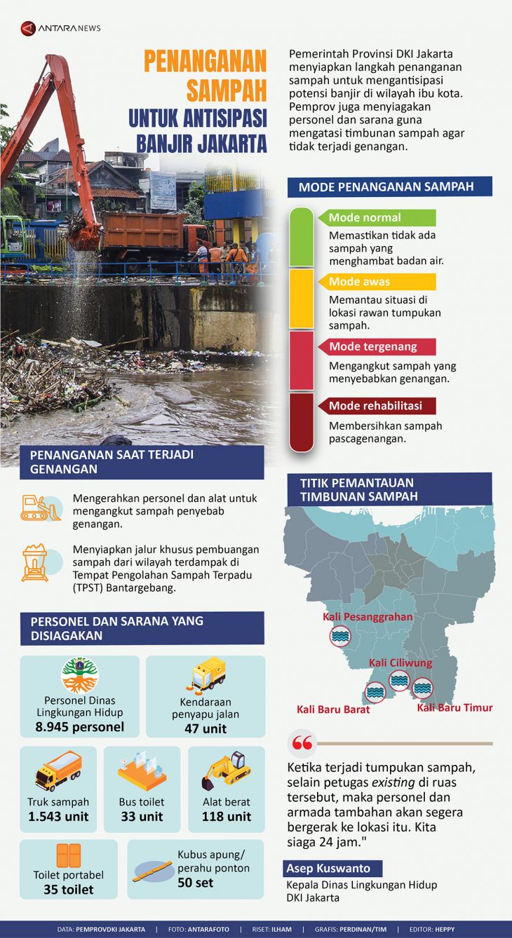 Penanganan Sampah Untuk Antisipasi Banjir Jakarta Infografik Antara News
