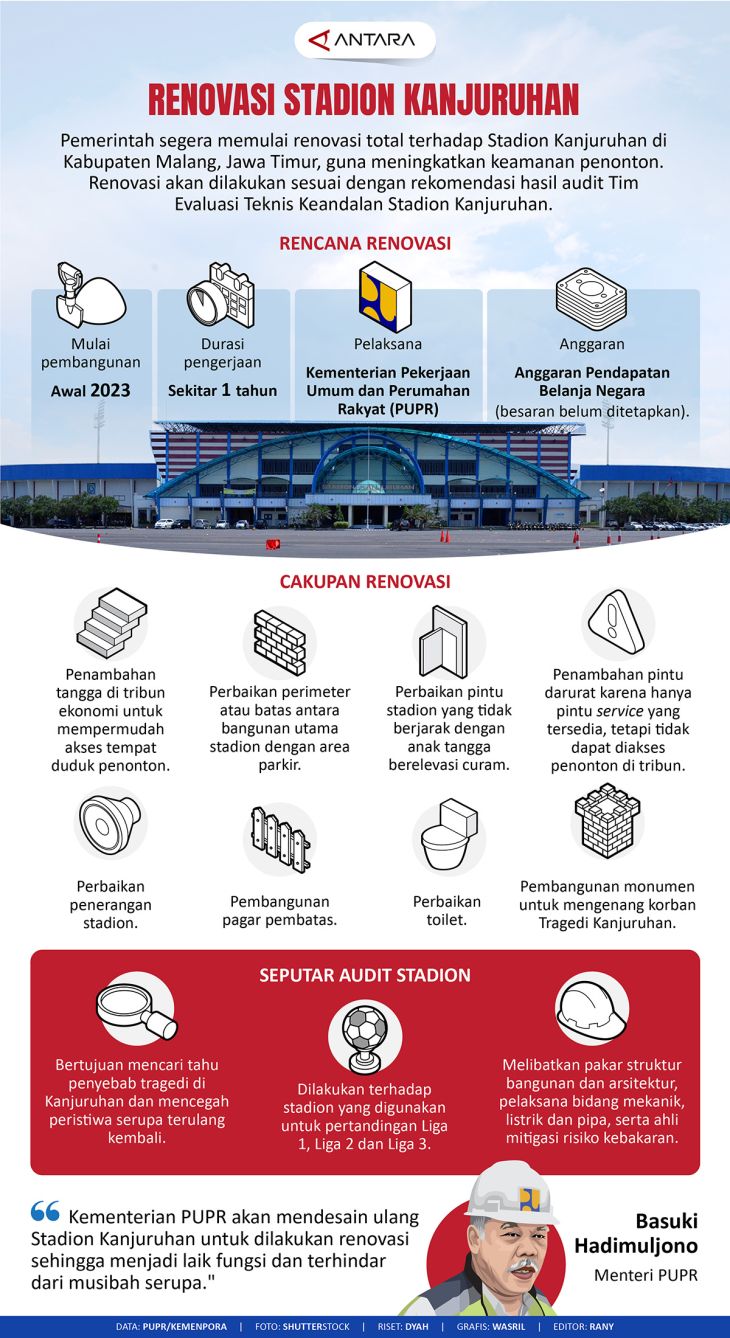 Renovasi Stadion Kanjuruhan Infografik Antara News