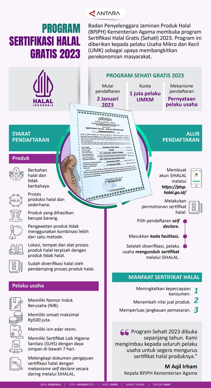 Program Sertifikasi Halal Gratis Antara News