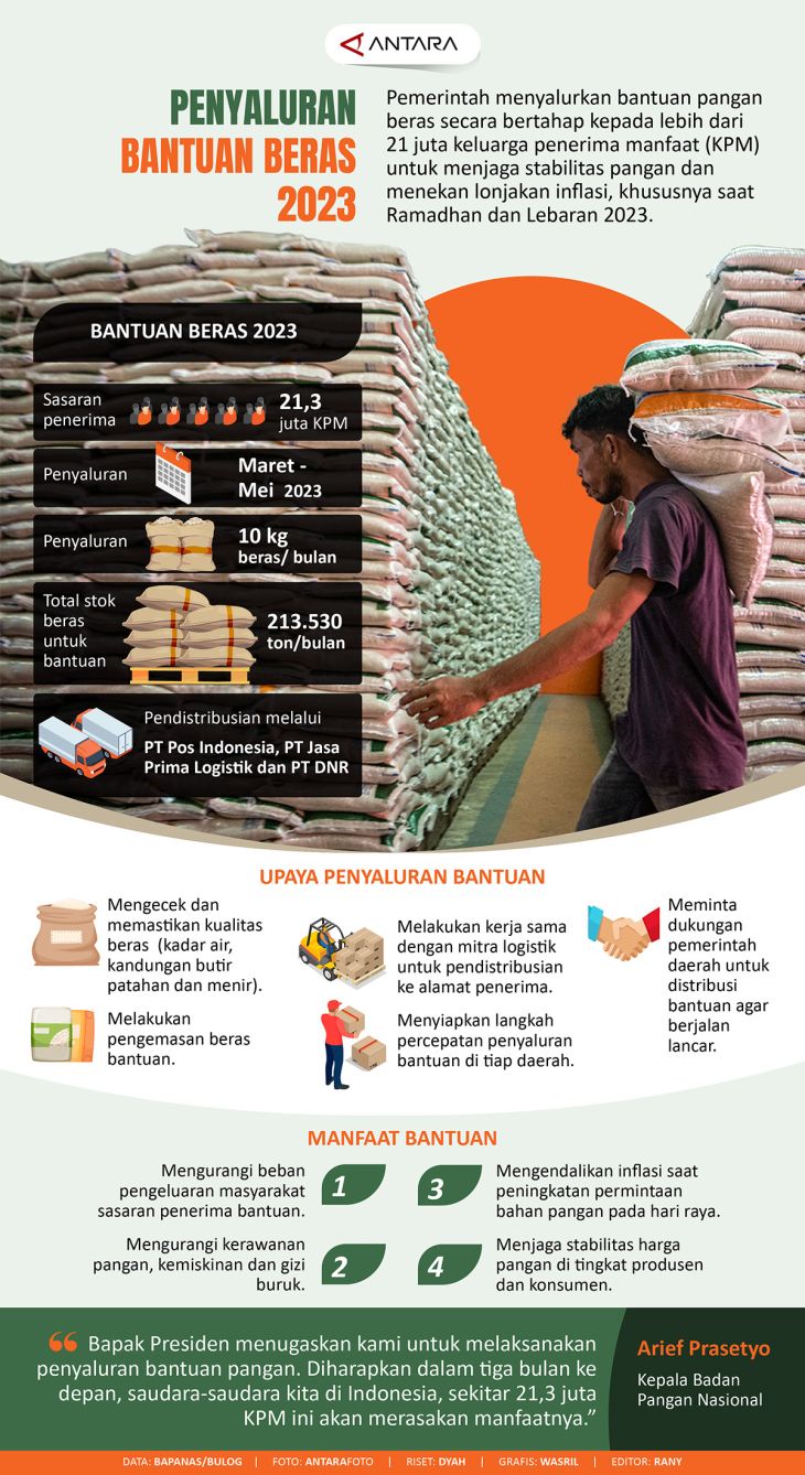 Penyaluran Bantuan Beras Infografik Antara News