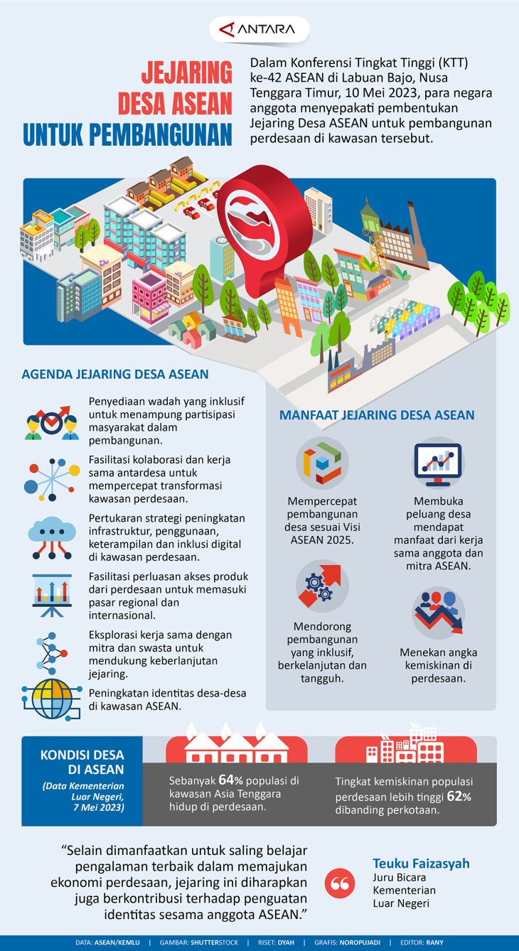 Jejaring Desa ASEAN Untuk Pembangunan ANTARA News