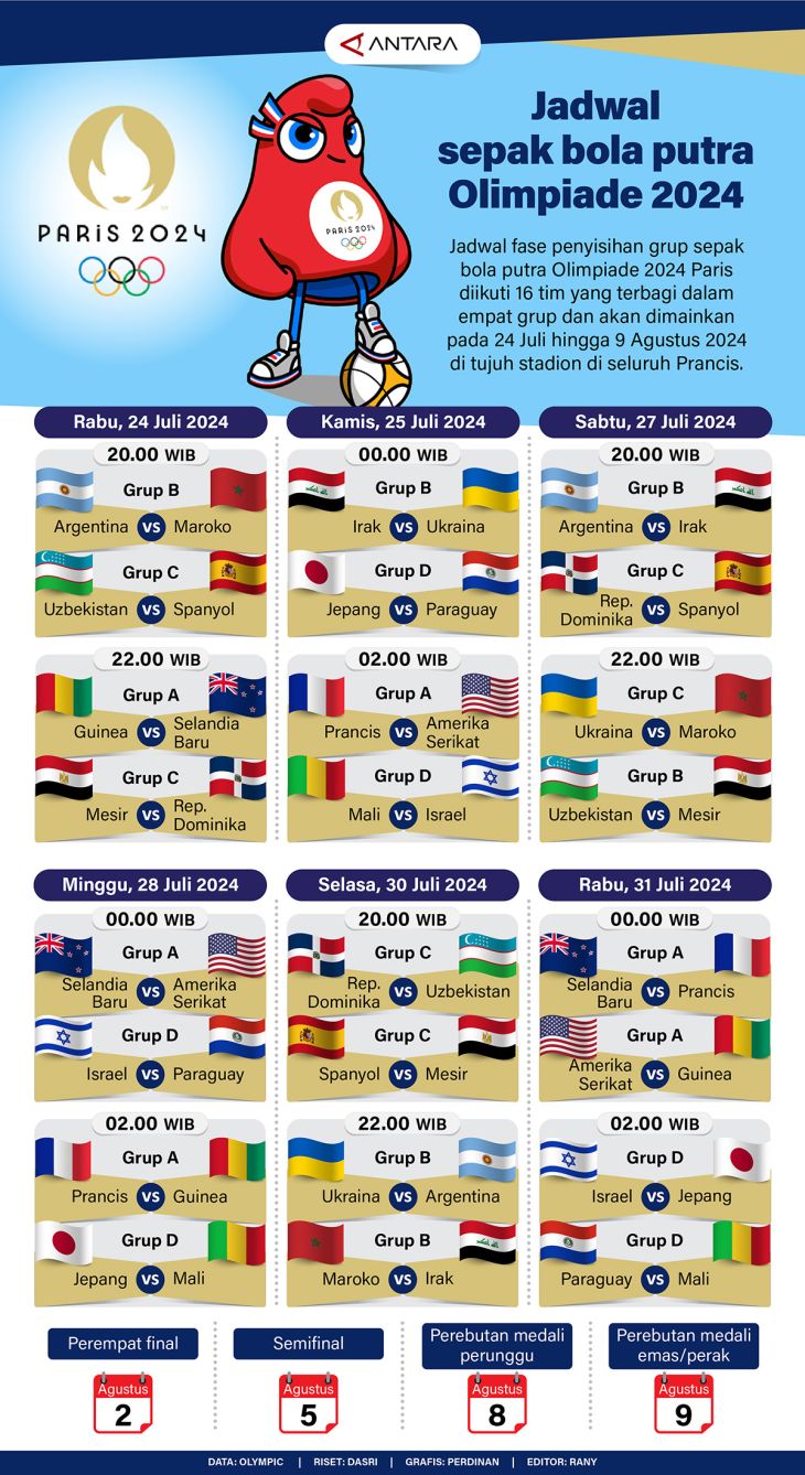 Jadwal Sepak Bola Putra Olimpiade Antara News