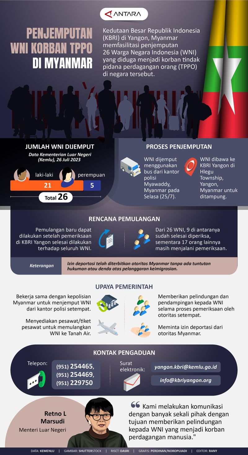 Penjemputan WNI Korban TPPO Di Myanmar Infografik ANTARA News