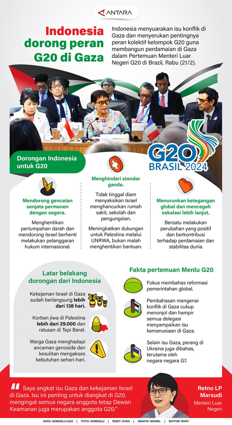 Indonesia Dorong Peran G20 Di Gaza Infografik ANTARA News