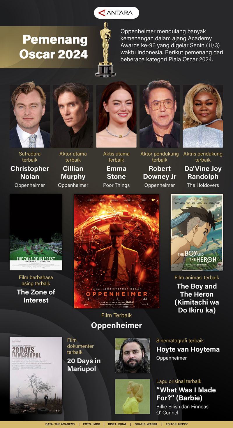 Pemenang Oscar Infografik Antara News