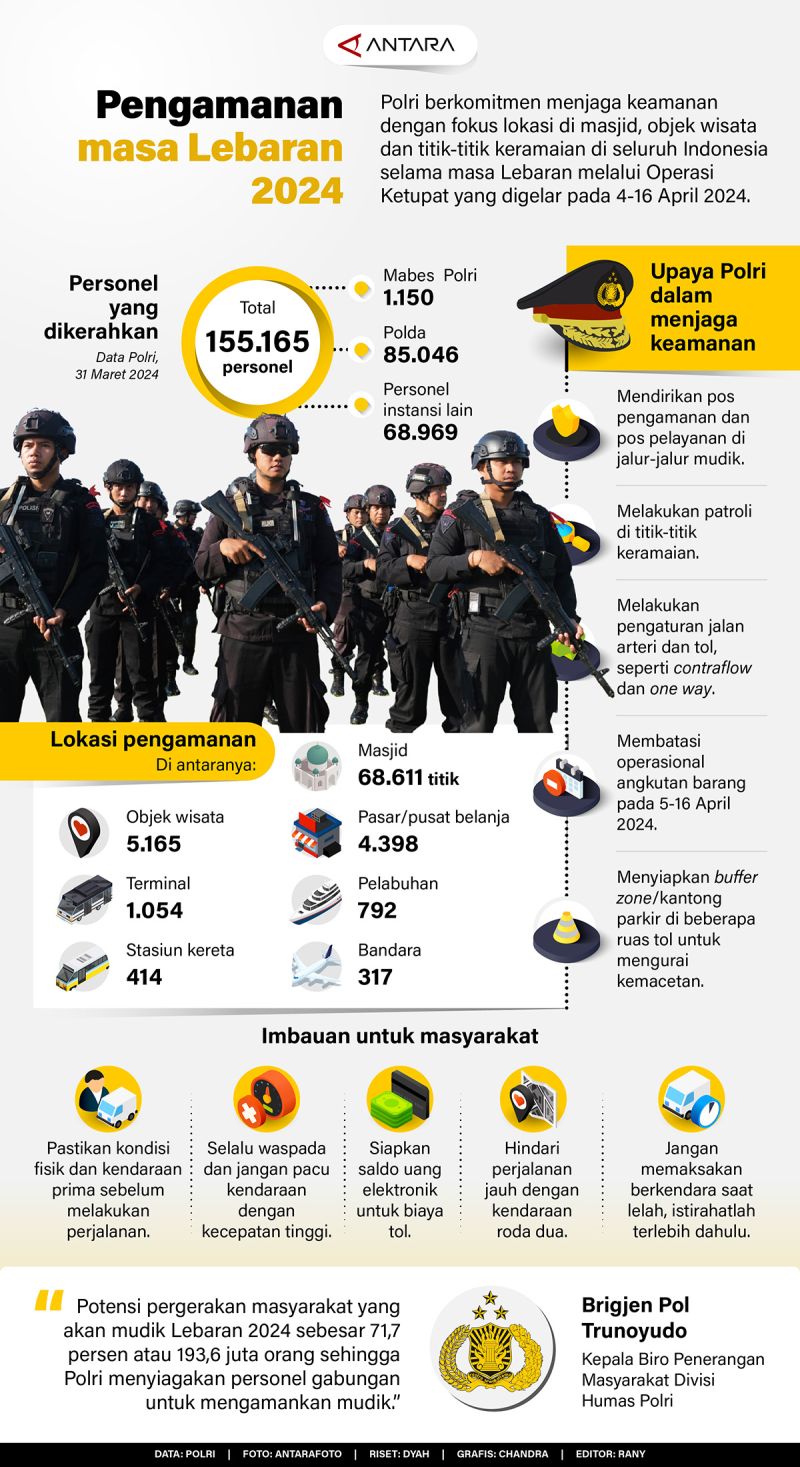 Pengamanan Masa Lebaran 2024 Infografik ANTARA News