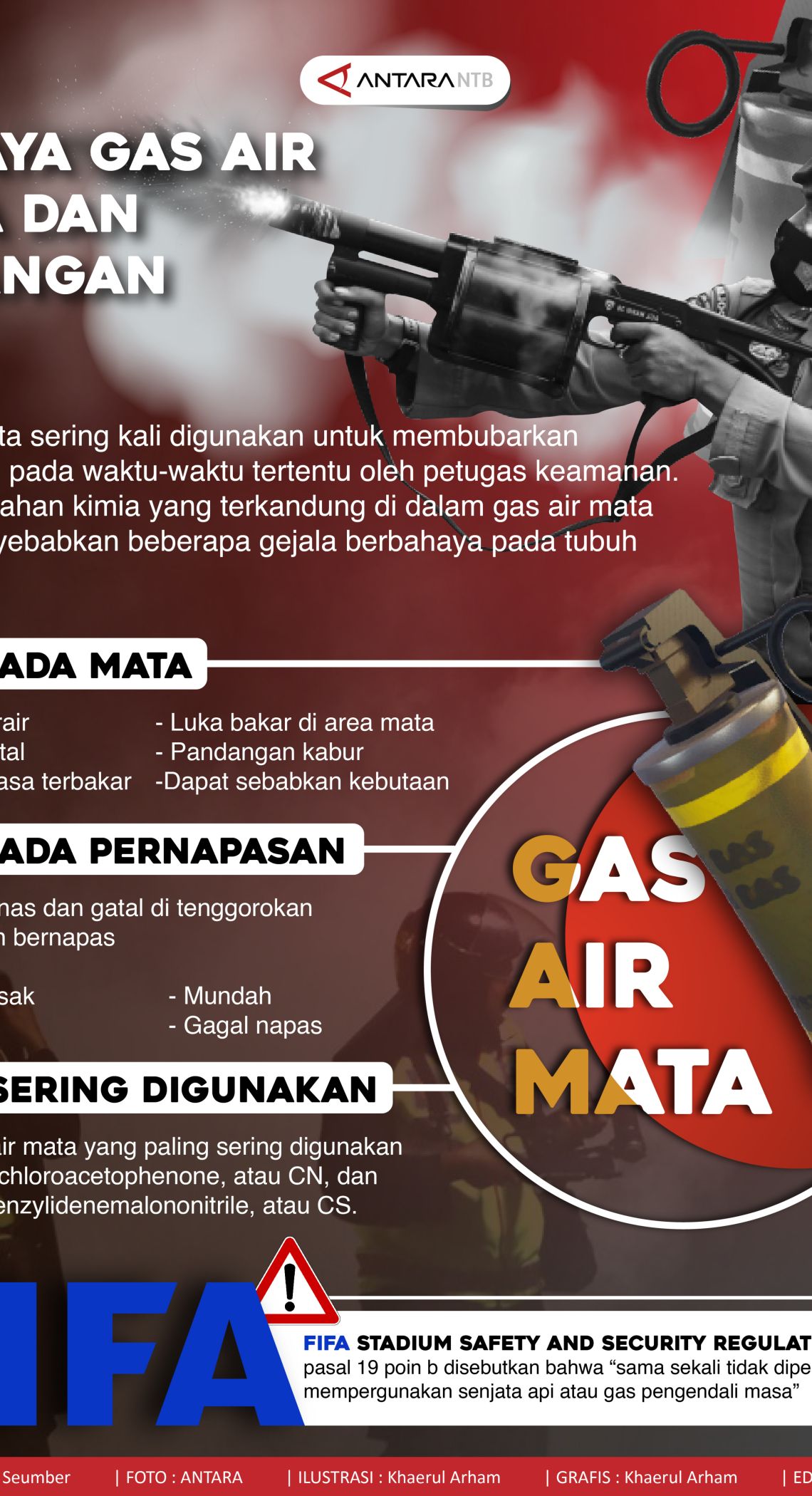 Bahaya Gas Air Mata Dan Larangan Fifa Infografik Antara Mataram