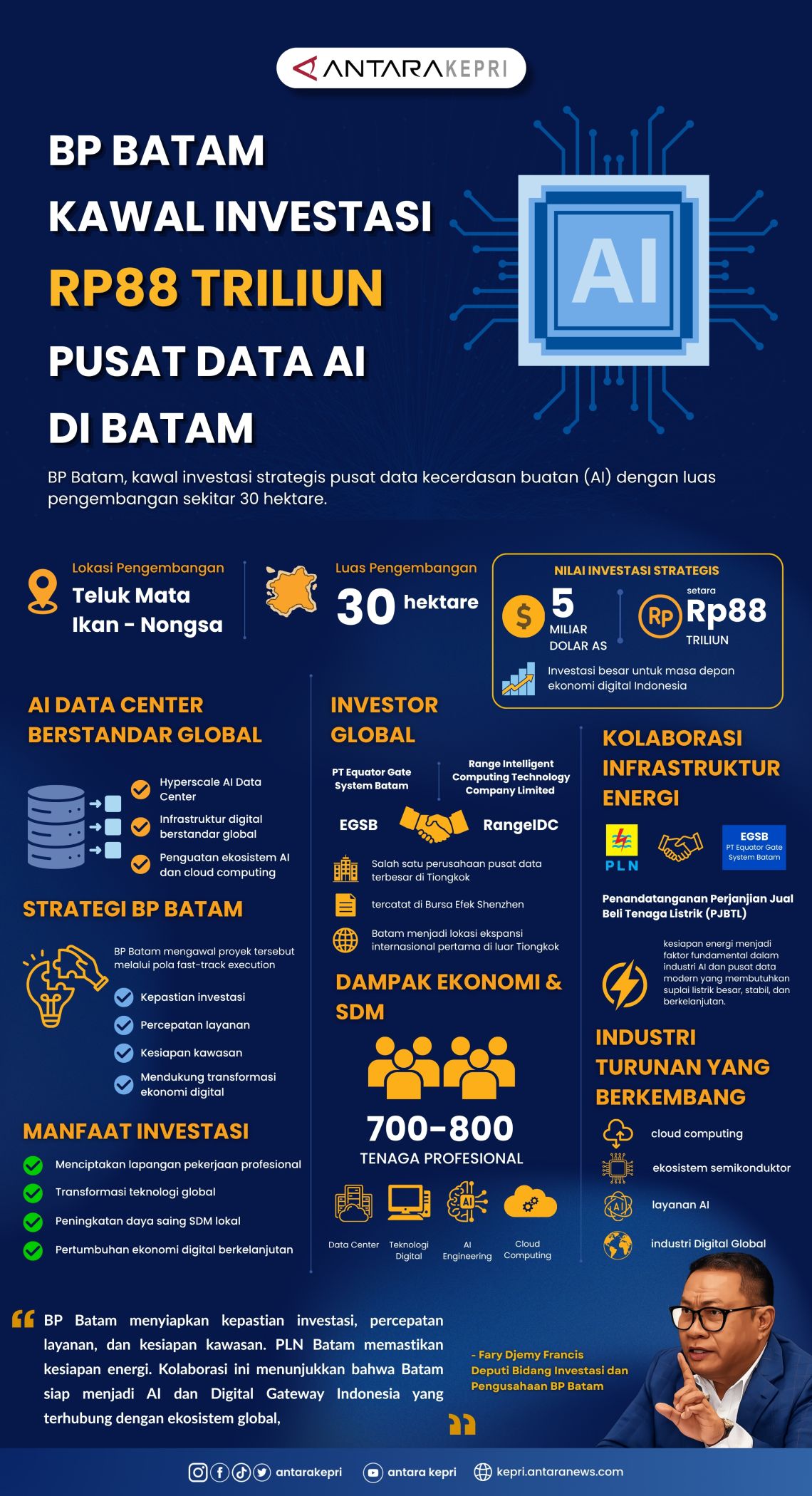 BP Batam kawal investasi Rp88 triliun untuk pusat data AI di Batam