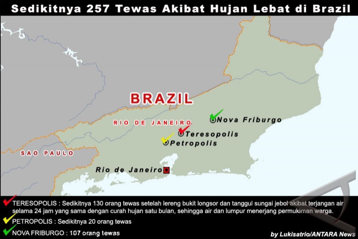 Sedikitnya 257 Tewas Akibat Hujan Lebat di Brazil