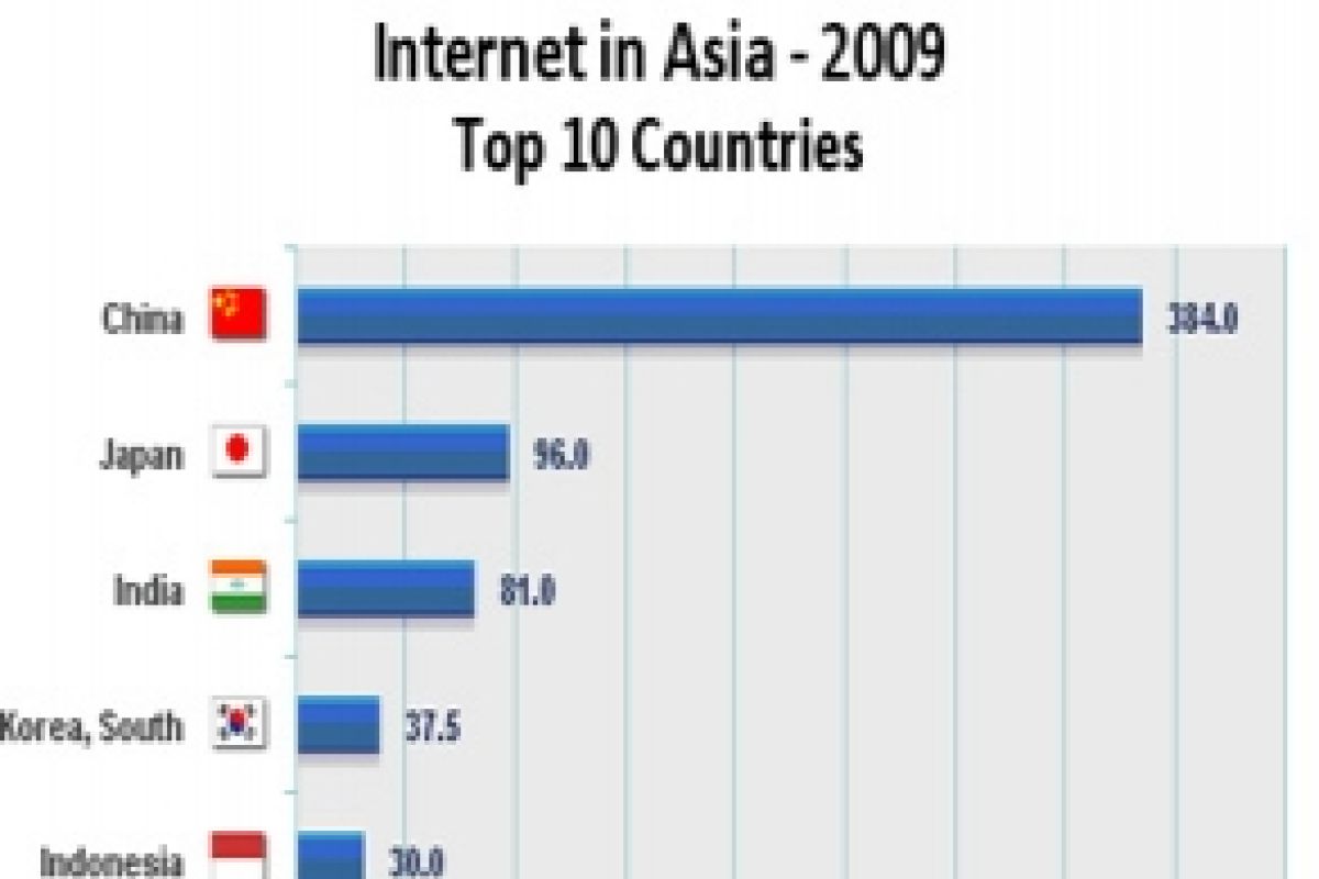 Gunakan Internet untuk Dongkrak Penjualan