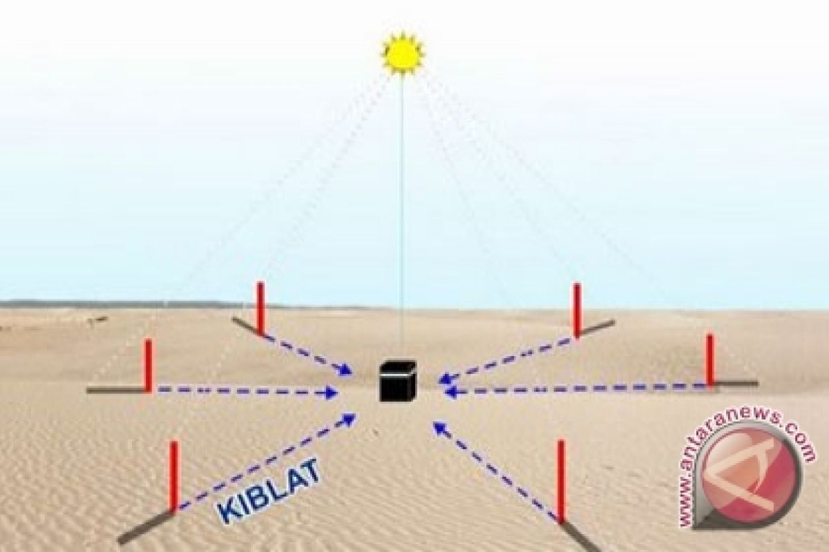 Pukul 16:27 WIB Waktu Penentuan Arah Kiblat
