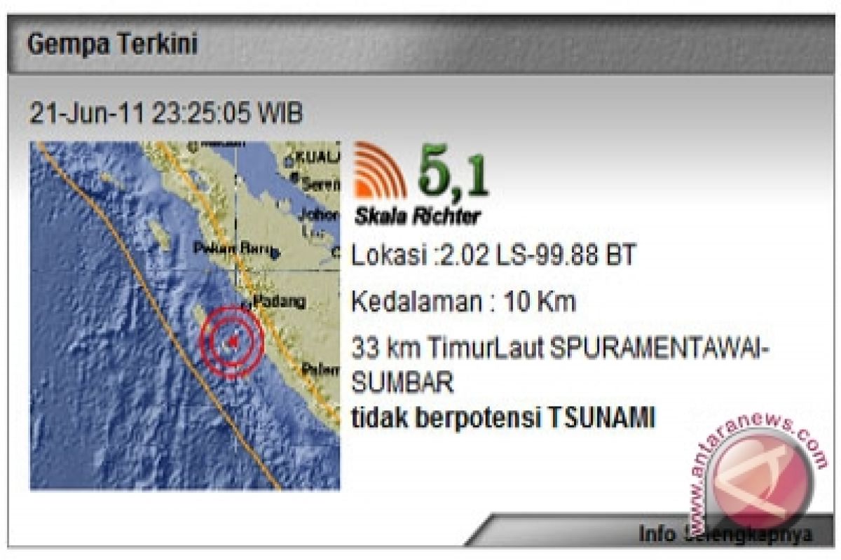 Padang dilanda gempa 5 skala Richter