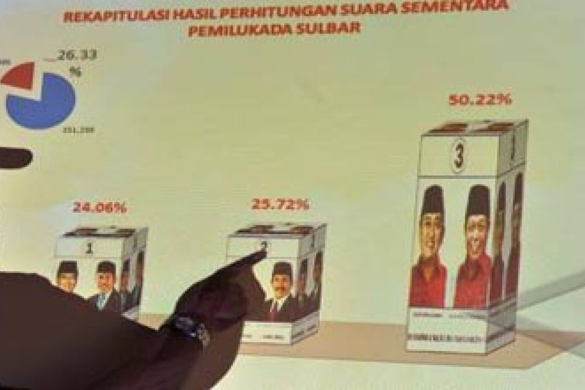 Kapolres Polman  imbau Pendukung Cabup tidak arak-arakan