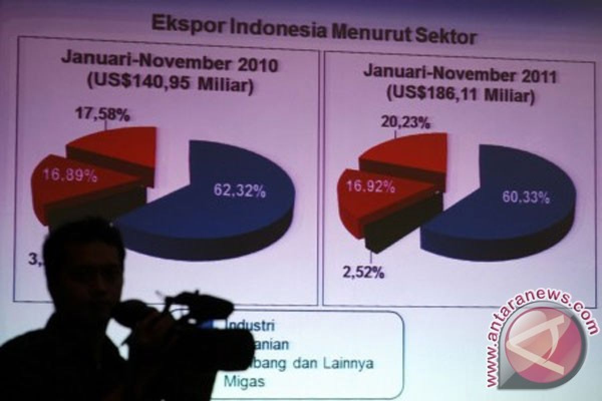 Indonesia defisit atas China