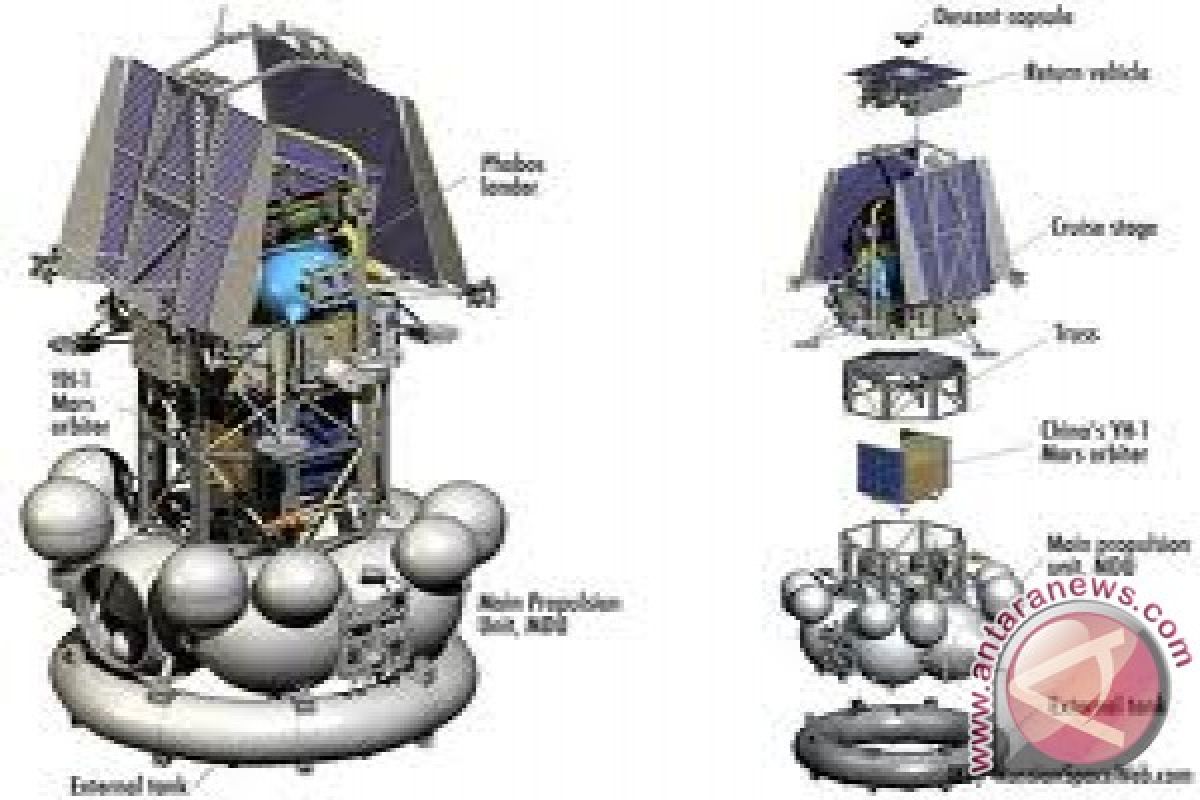 Phobos-Grunt diperkirakan jatuh malam ini 