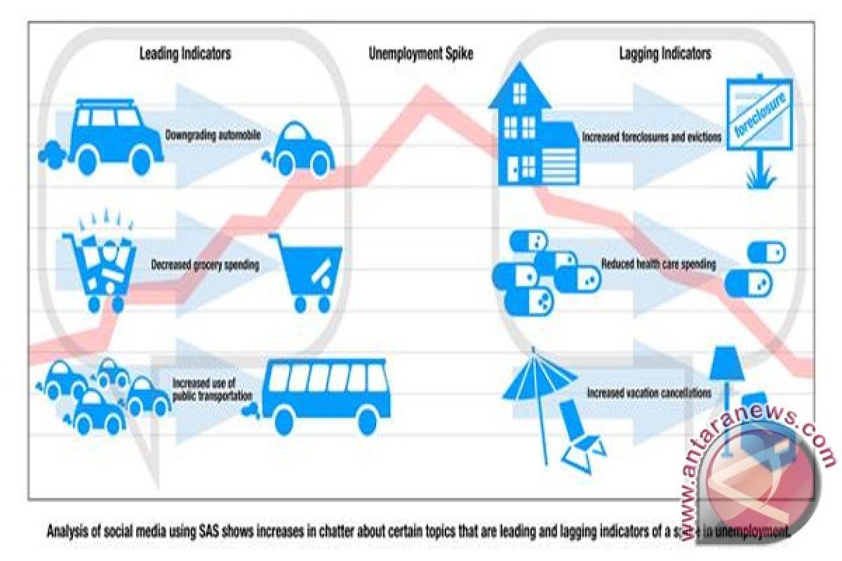 Bisnis belum optimal manfaatkan jejaring sosial