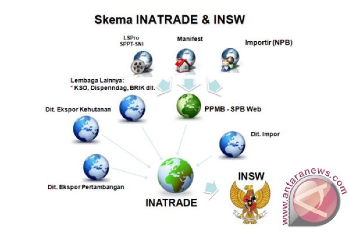 INATRADE, layanan perizinan cepat Kemendag