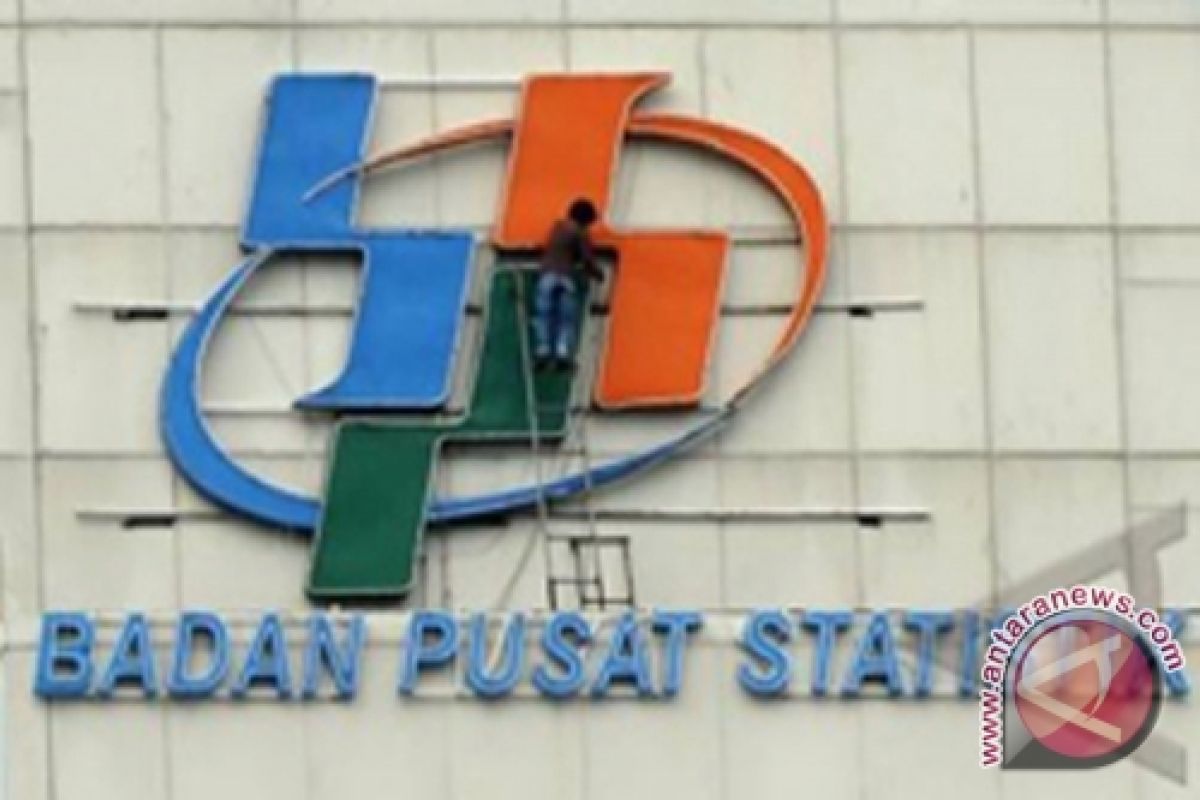 South Kalimantan deflation 0.42 Percent