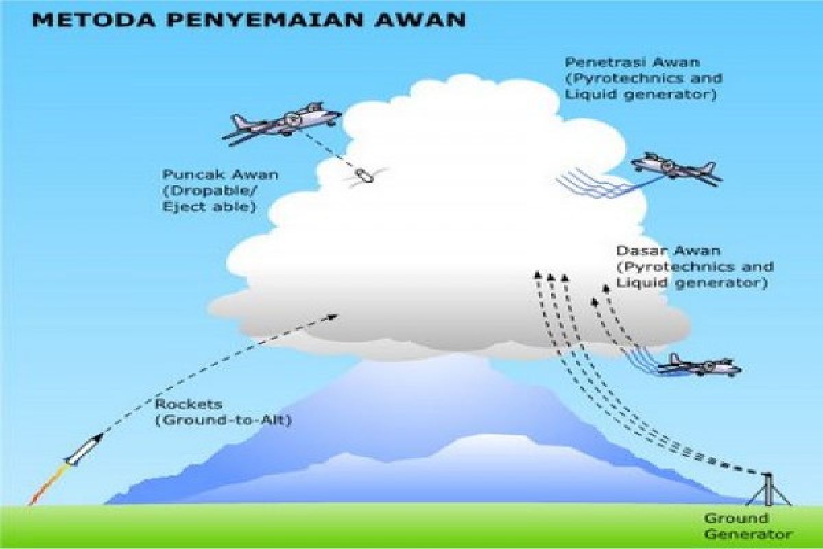 BNPB, BPPT to conduct cloud seeding in 3 provinces