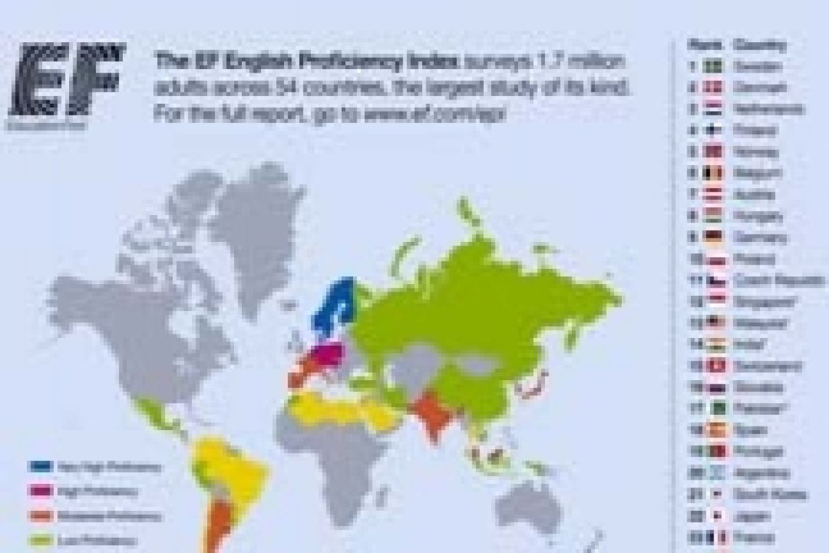 Indeks Kemahiran Bahasa Inggris Terbesar Dunia Mengungkapkan Skandinavia di Peringkat Teratas