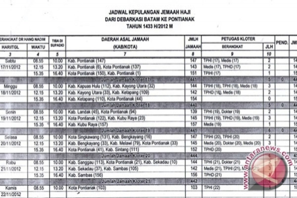 Jadwal Kepulangan Jemaah Haji Kalbar 2012 