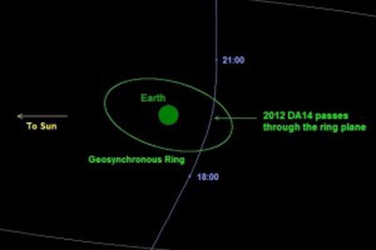 Sebuah asteroid mendekati Bumi tengah bulan ini