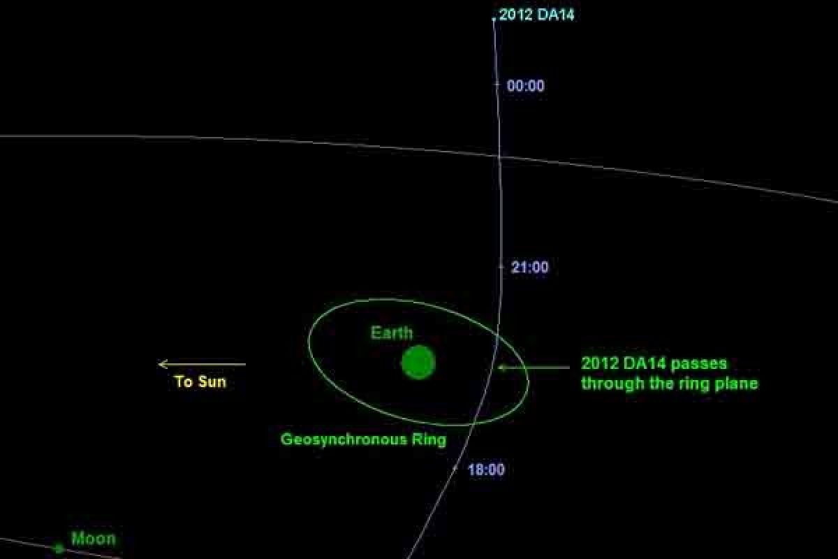 Sebuah asteroid mendekati Bumi tengah bulan ini