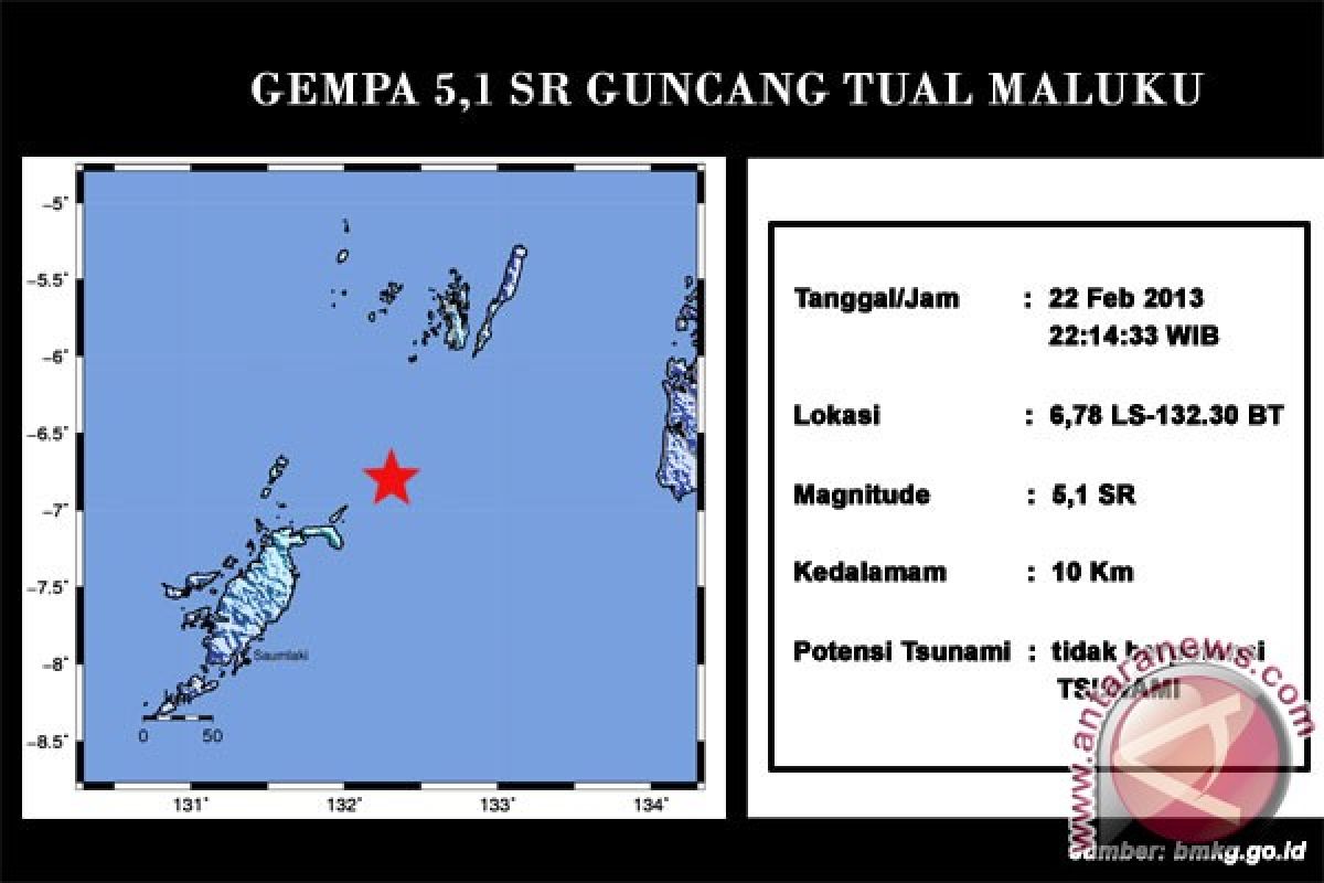 Gempa magnitudo 5 terjadi di  Tual-Maluku