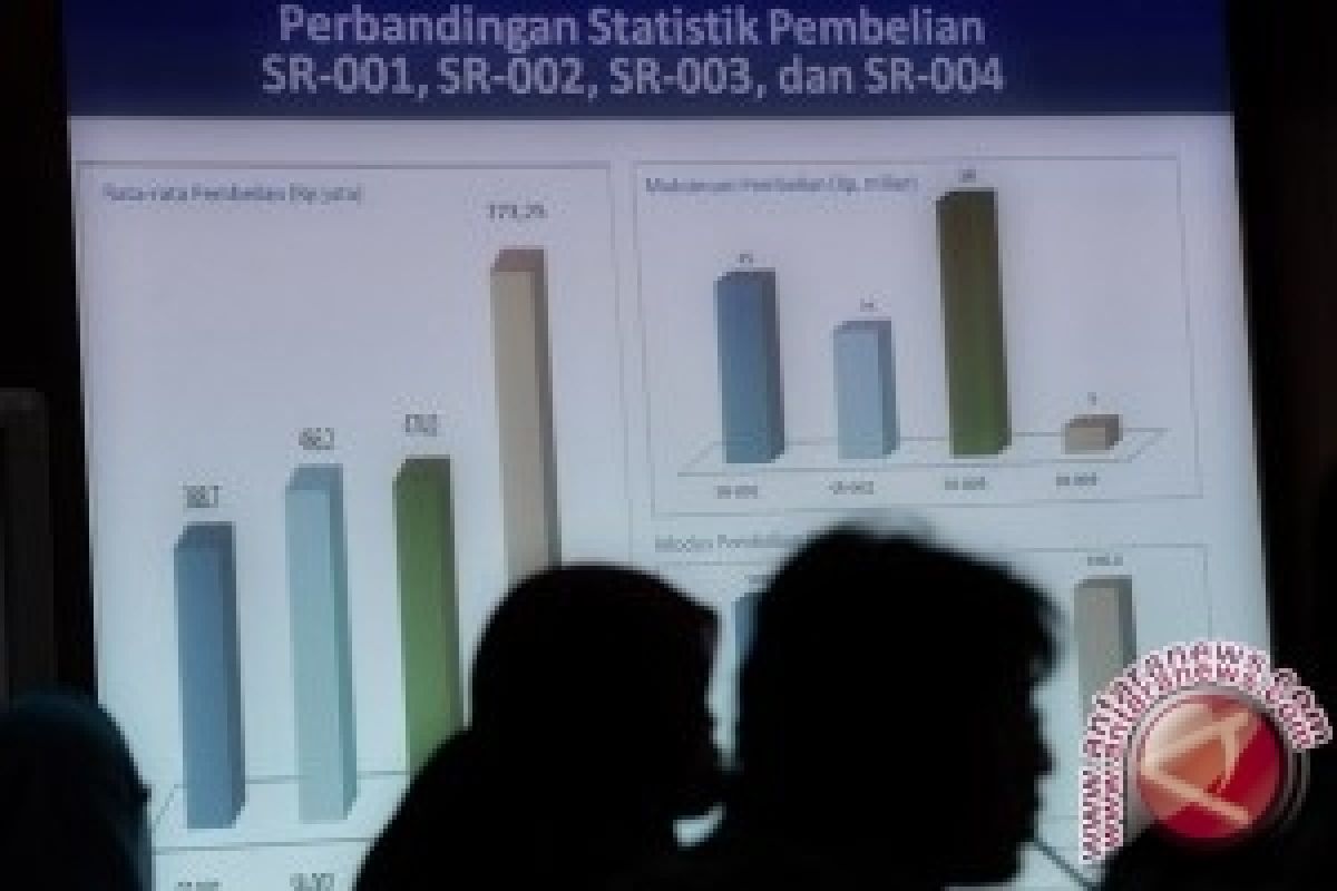 Lelang sukuk serap Rp8 triliun