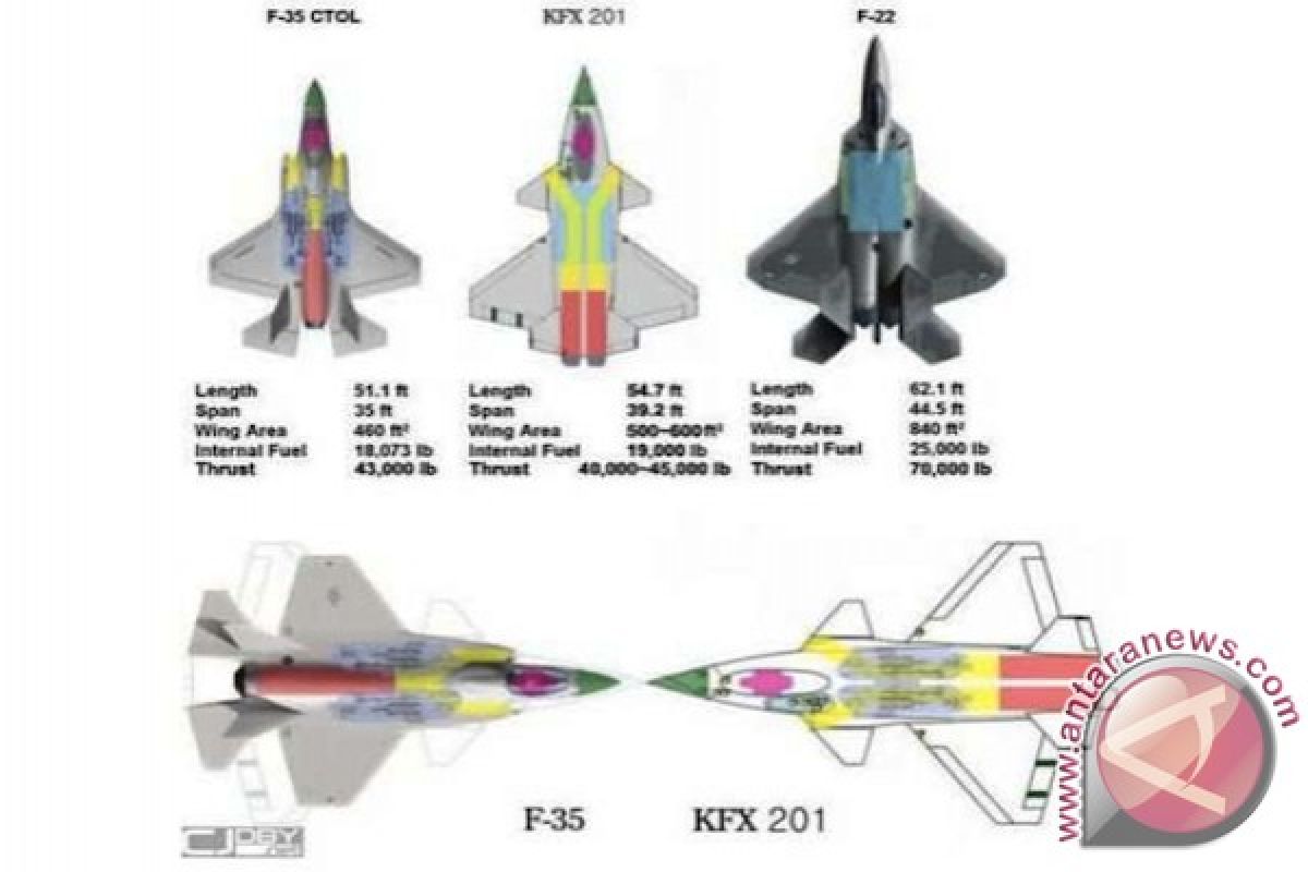 Indonesia, South Korea sign $1.3bn KF-X/IF-X fighter jet development deal