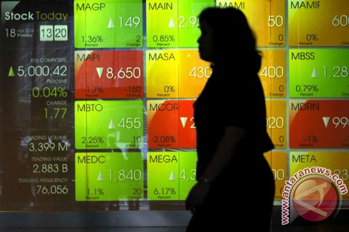 Jakarta index rebounds, rupiah sinking deeper