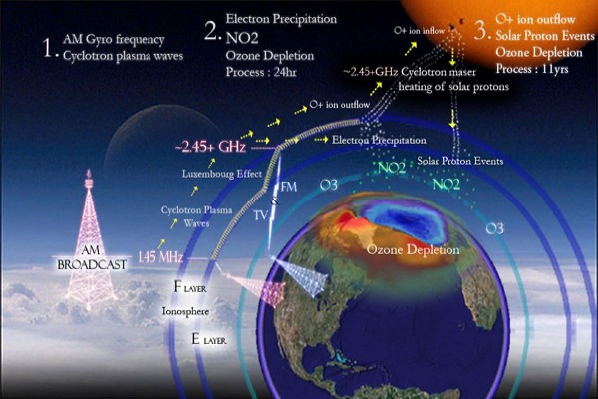 Indonesian Minister for Environment office discusses protection for ozone layer