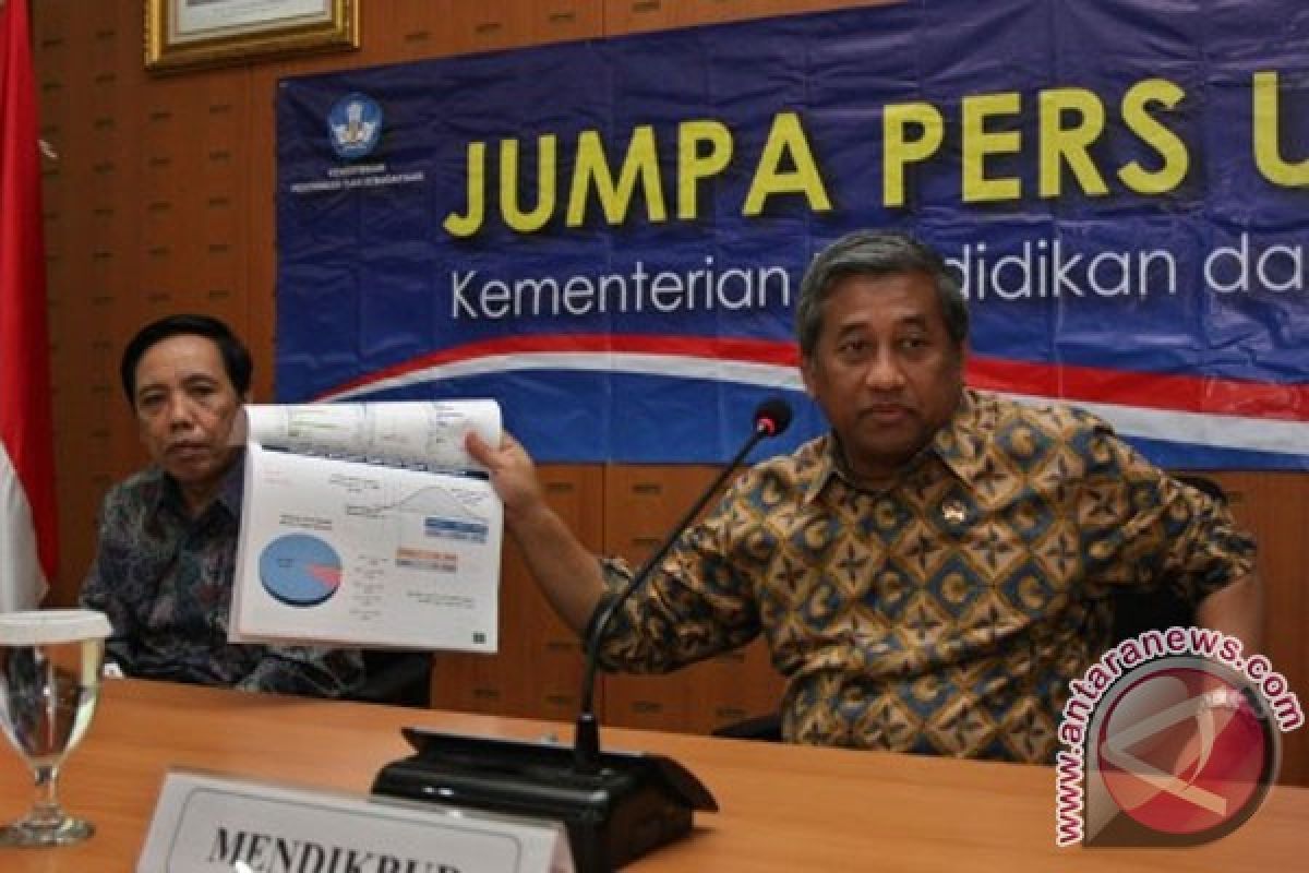 Mendikbud: ketidaklulusan UN SMP tertinggi di Bengkulu